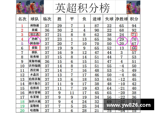 切尔西主场惨败曼联，欧冠资格悬了！